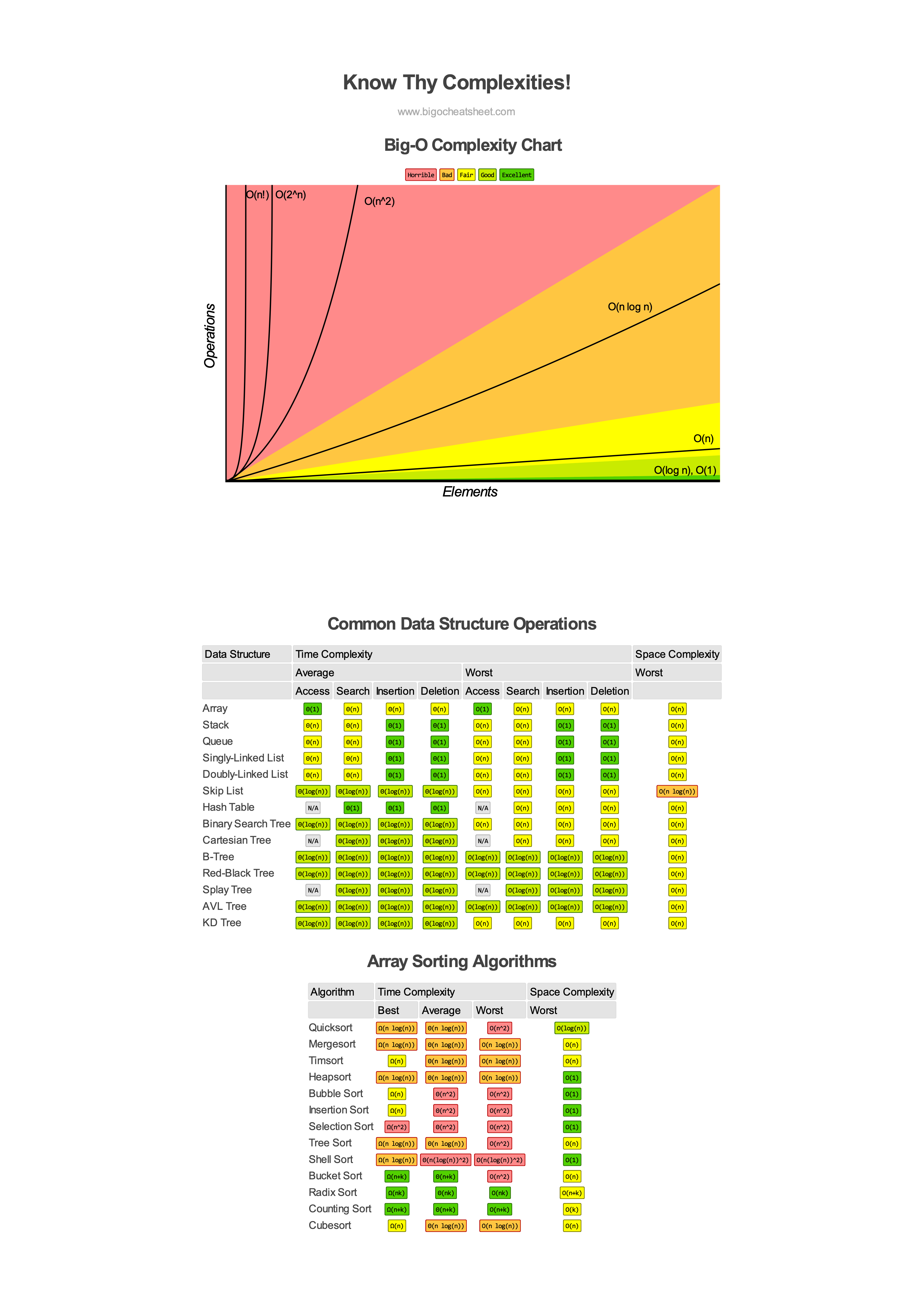 big-O cheatsheet